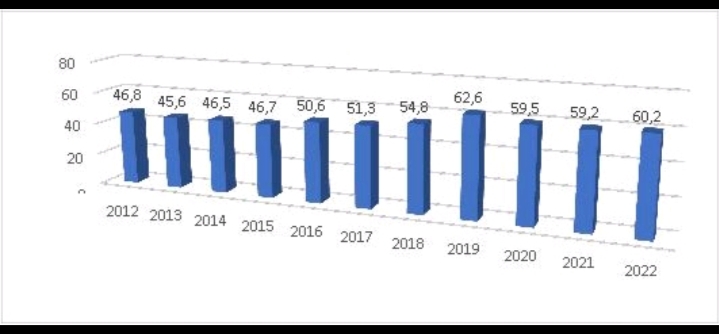 Statistik beras 