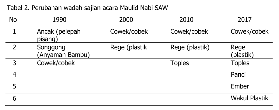 Tradisi Pertanian Menyambut Maulid Nabi Muhammad SAW