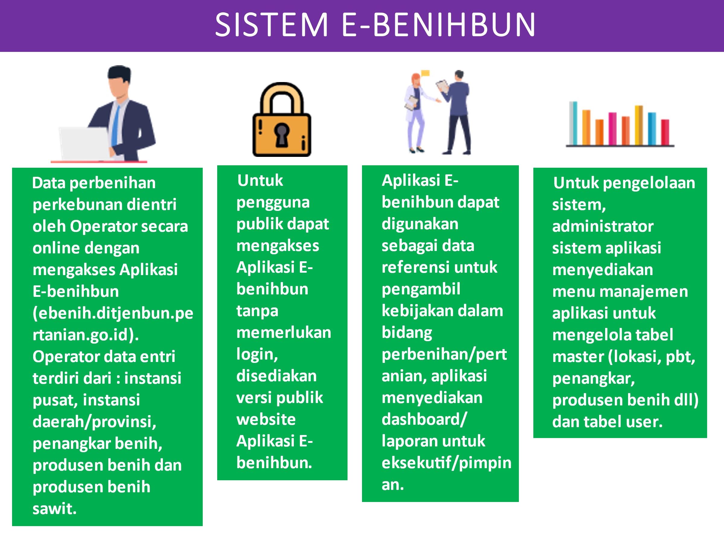 Sistem Informasi e-Benihbun