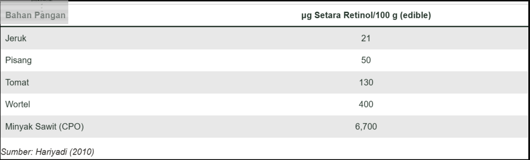 Perbandingan minyak sawit (foto: palmoilina.asia)