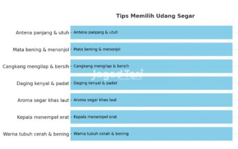 uploads/news/2025/08/tips-memilih-udang-sehat-404522509ffd06b.jpg