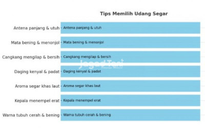 uploads/news/2025/08/tips-memilih-udang-sehat-404522509ffd06b_400.jpg